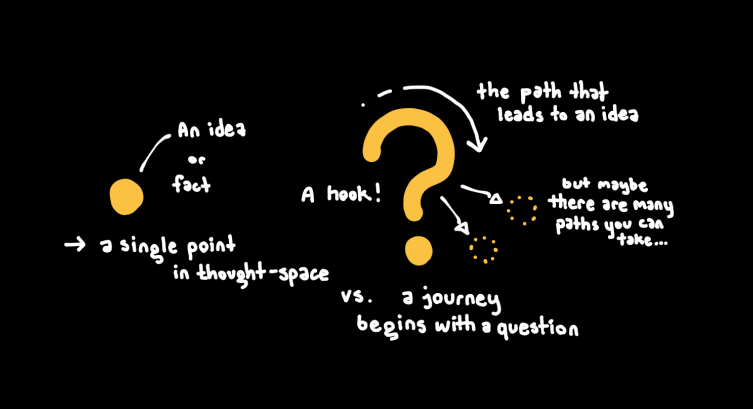 The shape of questions 2022/12/13